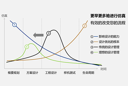 集成产品开发管理体系