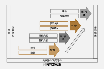 并行工程