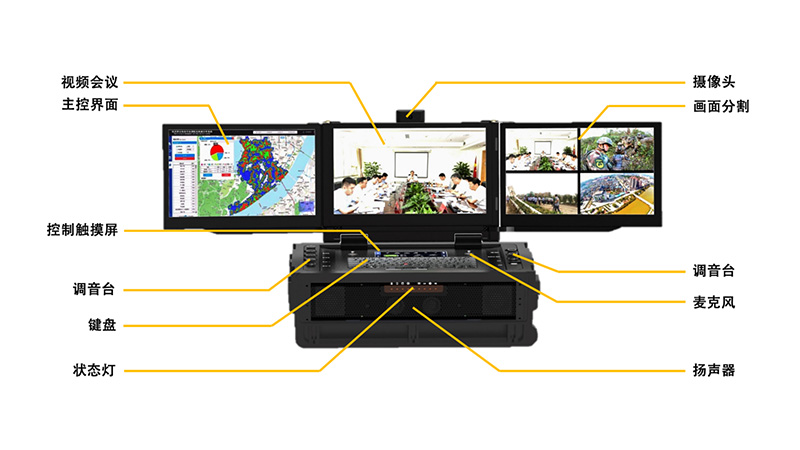 > The command platform has the functions of collecting, merging and transmitting on-site images, voices and data, and at the same time, it can conduct unified command and dispatch to the communication terminals of different standards on the site.