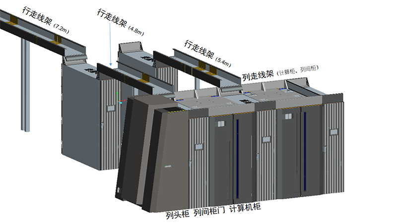 > Cabling design. The cabling in the equipment room is routed through the cabinet top cabling rack.