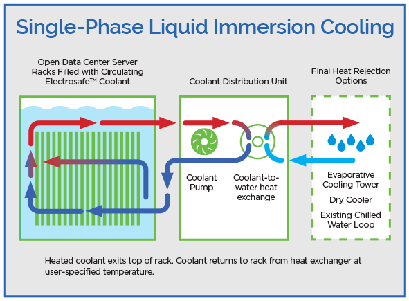 grc-cold-wars-part-2-single-phase-immersion-cooling-process-graphic.png