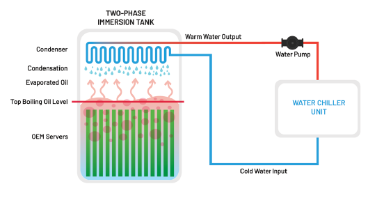 2020-06-19-15_01_20-The3WsofImmersionCooling.pdf-Adobe-Acrobat-Reader-DC.png