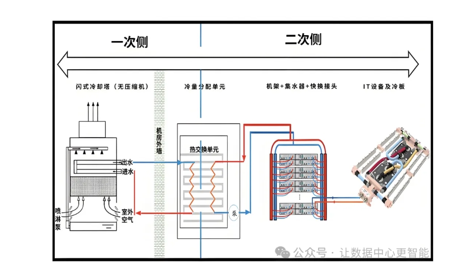 液冷技术在新能源行业的应用场景