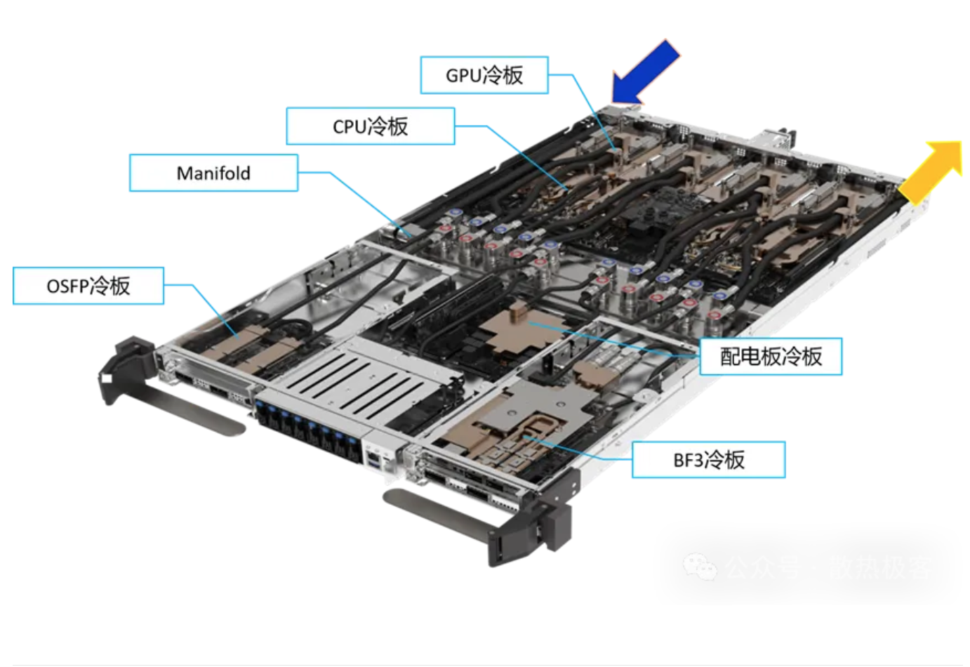 GB300 冷板全液冷方案设计解析