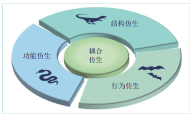 仿生多栖机器人研究现状与未来展望